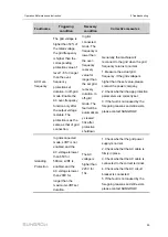 Предварительный просмотр 63 страницы Sungrow ST2752UX Operation And Maintenance Instruction