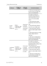 Предварительный просмотр 65 страницы Sungrow ST2752UX Operation And Maintenance Instruction