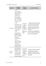 Предварительный просмотр 67 страницы Sungrow ST2752UX Operation And Maintenance Instruction