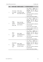 Предварительный просмотр 73 страницы Sungrow ST2752UX Operation And Maintenance Instruction