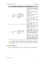 Предварительный просмотр 75 страницы Sungrow ST2752UX Operation And Maintenance Instruction