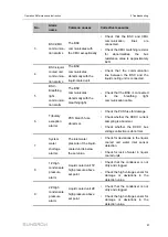 Предварительный просмотр 77 страницы Sungrow ST2752UX Operation And Maintenance Instruction