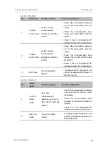 Предварительный просмотр 79 страницы Sungrow ST2752UX Operation And Maintenance Instruction