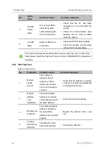 Предварительный просмотр 80 страницы Sungrow ST2752UX Operation And Maintenance Instruction