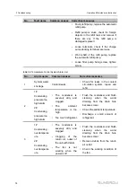 Предварительный просмотр 84 страницы Sungrow ST2752UX Operation And Maintenance Instruction