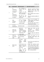 Предварительный просмотр 85 страницы Sungrow ST2752UX Operation And Maintenance Instruction