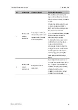 Предварительный просмотр 91 страницы Sungrow ST2752UX Operation And Maintenance Instruction