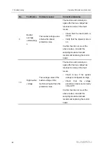 Предварительный просмотр 92 страницы Sungrow ST2752UX Operation And Maintenance Instruction