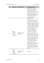 Предварительный просмотр 95 страницы Sungrow ST2752UX Operation And Maintenance Instruction
