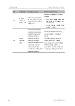 Предварительный просмотр 98 страницы Sungrow ST2752UX Operation And Maintenance Instruction