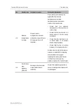 Предварительный просмотр 99 страницы Sungrow ST2752UX Operation And Maintenance Instruction
