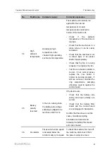 Предварительный просмотр 101 страницы Sungrow ST2752UX Operation And Maintenance Instruction