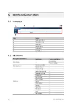 Предварительный просмотр 16 страницы Sungrow UMCG User Manual