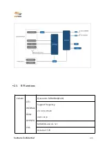 Preview for 4 page of Sunhans SHFi4GC091 Product Specification