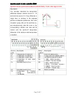 Preview for 20 page of Sunhome Tech SR1568 Operation Manual