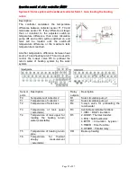 Preview for 23 page of Sunhome Tech SR1568 Operation Manual