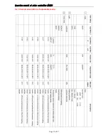 Preview for 40 page of Sunhome Tech SR1568 Operation Manual