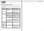 Preview for 7 page of Sunhouse SHD8208C Instruction Manual