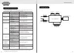 Preview for 13 page of Sunhouse SHD8909 Instruction Manual