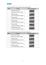 Предварительный просмотр 14 страницы Sunix IPC-M2204S User Manual