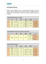 Предварительный просмотр 36 страницы Sunix IPC-M2204S User Manual