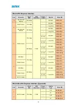 Предварительный просмотр 38 страницы Sunix IPC-M2204S User Manual