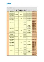 Предварительный просмотр 39 страницы Sunix IPC-M2204S User Manual