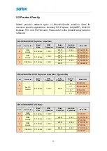 Preview for 30 page of Sunix M2S6437A User Manual