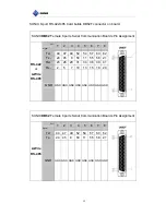 Предварительный просмотр 13 страницы Sunix RS-422 User Manual