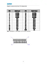 Preview for 15 page of Sunix SDC0880I User Manual