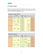 Preview for 30 page of Sunix Universal PCI Express
Multi-IO
RS-232 / Parallel
Communication Board User Manual