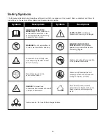 Preview for 6 page of sunjoe 24V-PSC Operator'S Manual