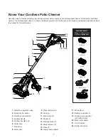 Preview for 7 page of sunjoe 24V-PSC Operator'S Manual