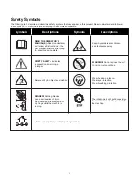 Предварительный просмотр 5 страницы sunjoe iON100V-550JB-CT Operator'S Manual