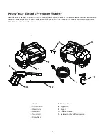 Preview for 6 page of sunjoe SPX2100HH-SJG Operator'S Manual