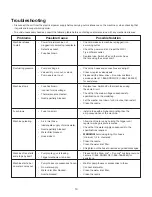 Предварительный просмотр 14 страницы sunjoe SPX2700-MAX Operator'S Manual