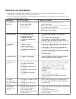 Предварительный просмотр 32 страницы sunjoe SPX2700-MAX Operator'S Manual