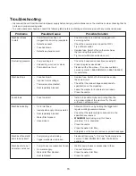 Preview for 16 page of sunjoe SPX4001-PRO-RM Operator'S Manual