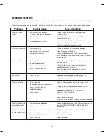 Предварительный просмотр 16 страницы sunjoe SPX7000E Operating Manual