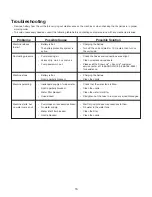 Предварительный просмотр 16 страницы sunjoe WA24C-LT-RM Operator'S Manual