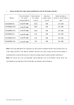 Предварительный просмотр 10 страницы SUNKET-ESS HF2420S40-75 User Manual