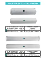 Preview for 7 page of Sunlight Supply 738315 Setup And Maintenance Manual