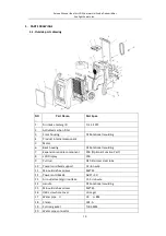 Предварительный просмотр 10 страницы Sunlight Supply Ideal	Air CG2 Service Manual