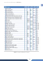 Preview for 21 page of Sunlight Lion ESS 48V/100 Installation Manual