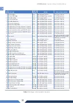 Preview for 22 page of Sunlight Lion ESS 48V/100 Installation Manual