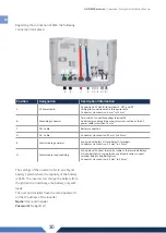 Preview for 30 page of Sunlight Lion ESS 48V/100 Installation Manual