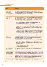 Preview for 34 page of Sunlighten mPulse 3-in-1 Series User Manual