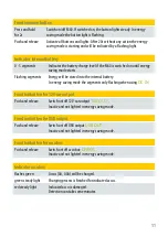 Preview for 11 page of Sunload MultECon Series M60 Manual And Warranty