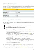 Preview for 15 page of Sunload MultECon Series M60 Manual And Warranty