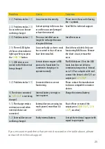 Preview for 25 page of Sunload MultECon Series M60 Manual And Warranty